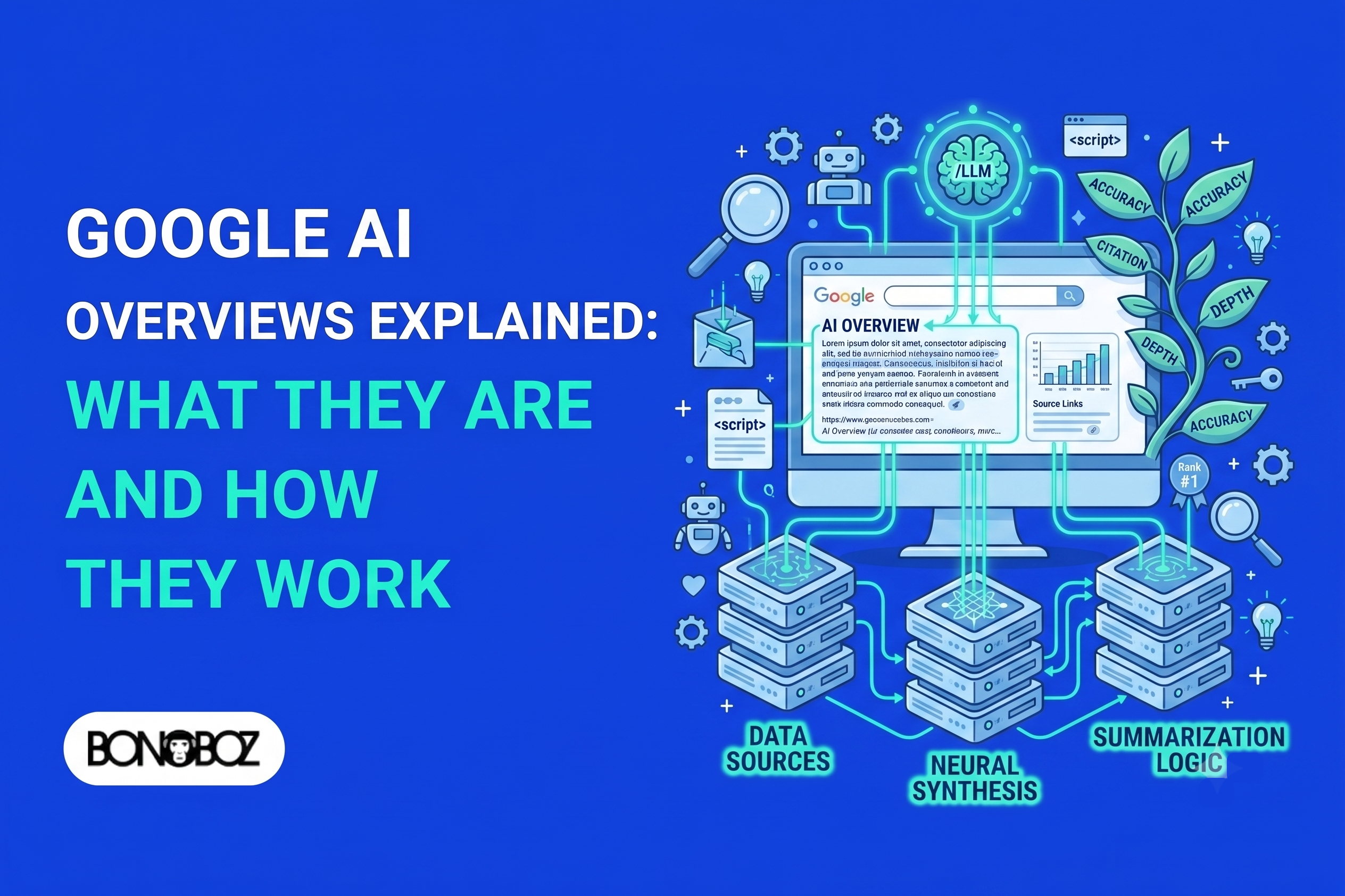 Google AI Overviews